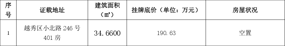 【转让小户型物业】白云区新兴白云花园、越秀区小北路、天河区长兴路住宅、商铺_企业动态_澳门永利皇宫官网入口官网 - Powered by 广州广府通讯息科技有限公司
