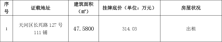 【转让小户型物业】白云区新兴白云花园、越秀区小北路、天河区长兴路住宅、商铺_企业动态_澳门永利皇宫官网入口官网 - Powered by 广州广府通讯息科技有限公司